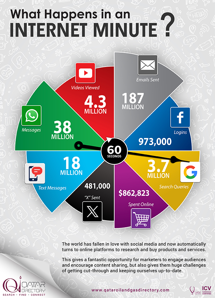 ADVERTISING - DIRECTORY & GUIDE QATAR OIL & GAS DIRECTORY SUPPLIERS IN DOHA QATAR CLFP