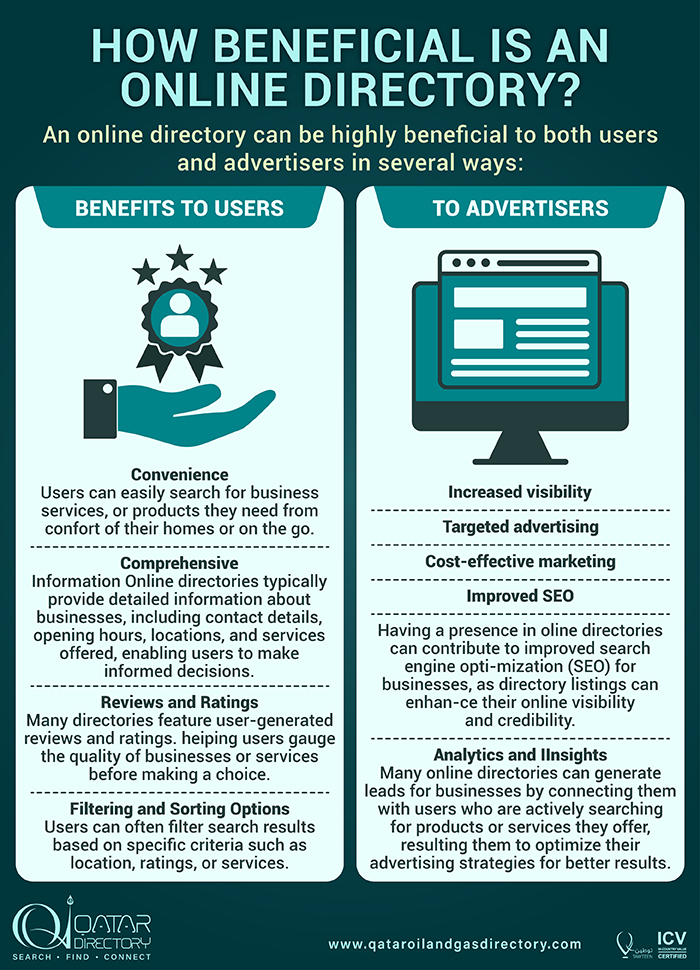 SEO SERVICES QATAR OIL & GAS DIRECTORY SUPPLIERS IN DOHA QATAR CLFP