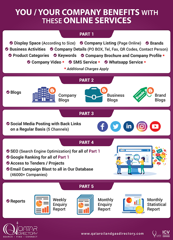 SOCIAL MEDIA MARKETING QATAR OIL & GAS DIRECTORY SUPPLIERS IN DOHA QATAR CLFP